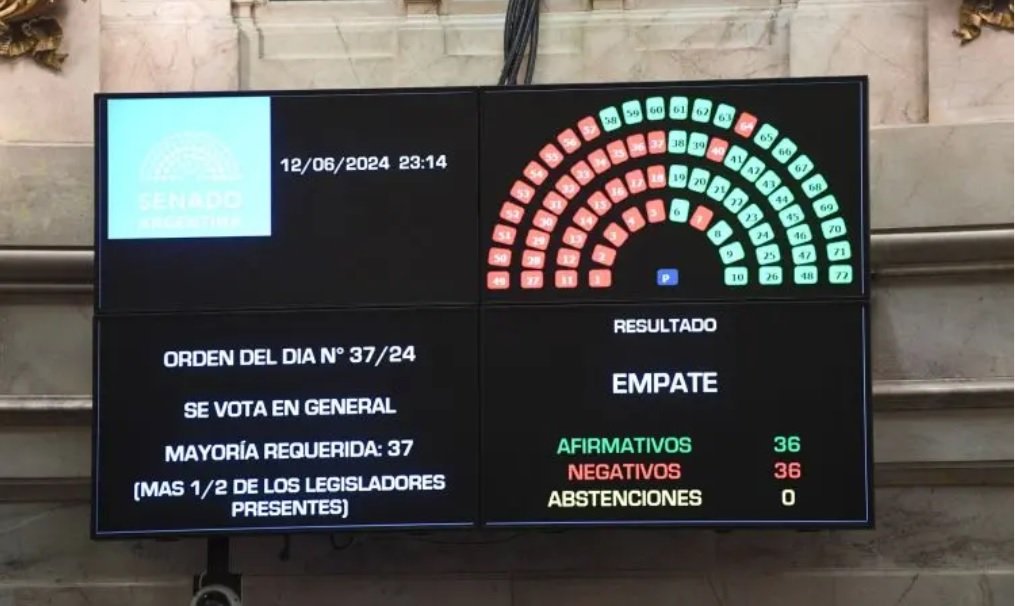 El Gobierno logró aprobar la ley Bases con más recortes
